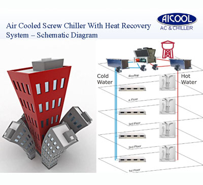 Air Cooled Screw Chiller With Heat Recovery System Schematic Diagram