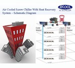 Air Cooled Screw Chiller With Heat Recovery System Schematic Diagram